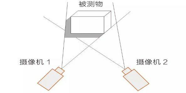 https://pics2.baidu.com/feed/242dd42a2834349bffd6472956fb88ca37d3be64.jpeg?token=e4a38e6e9672ed59be3742056c2391c4&s=582635721F126C43025DD5DF0000A0B1